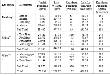 Tabel 10. Tingkat kepadatan penduduk DAS Bila menurut kecamatan Tahun 2003  