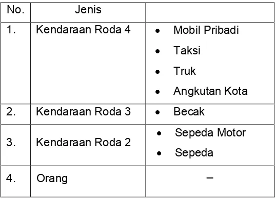 Tabel Pengguna Jalan alun-alun Kota Semarang 