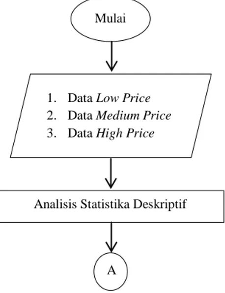 Diagram  alir  (flow  chart)  analisis  dalam  penelitian  ini  se- se-cara umum diilustrasikan seperti pada gambar berikut