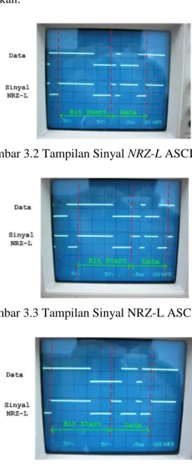 Gambar 3.2 Tampilan Sinyal NRZ-L ASCII [C] 