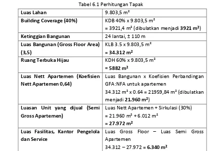 Gambar 6.7 Tapak Terpilih 