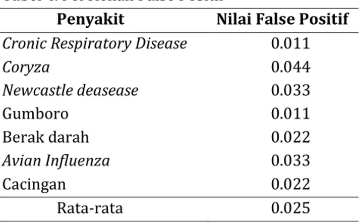 Tabel 2. Confusion Matrix  