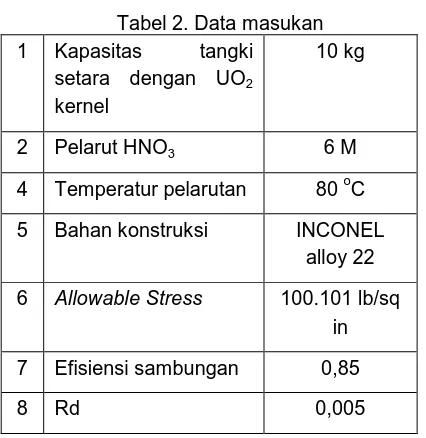 Tabel 3. Hasil perhitungan 