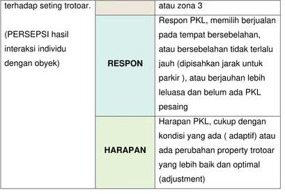 Tabel 3.4 