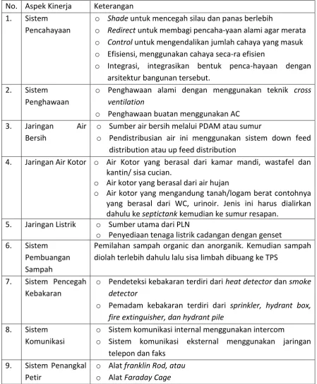 Tabel 5.7. Program aspek kinerja (Sumber: Analisa Pribadi, 2016) 