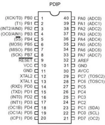 Gambar 2.4 Konfigurasi pin ATMega8535  (Sumber: Wardhana,2006) 