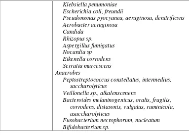 Tabel 2.5.Organisme dan Kondisi yang Berhubungan dengan Abses Paru6 