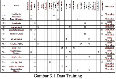 Gambar 3.1 Data Training 