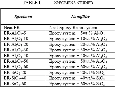 TABLE I.  SPECIMENS STUDIED 