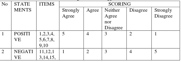 Table 5: Scoring System of Questionnaire of Students’ Perception toward reading through IEPC Strategy 