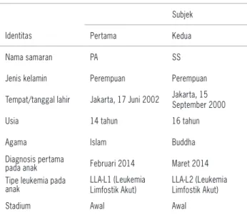 Tabel 1: Identitas partisipan