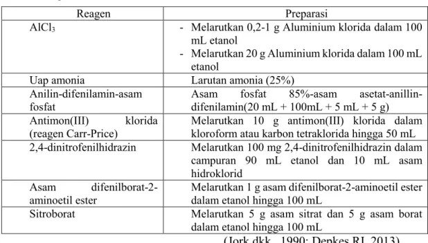 Tabel I. Reagen untuk deteksi flavonoid 