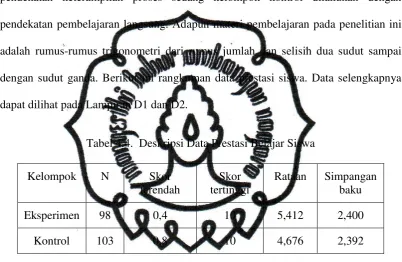 Tabel 4.4.  Deskripsi Data Prestasi Belajar Siswa 