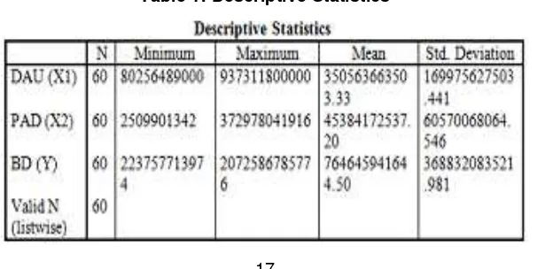 Table 1: Descriptive Statistics 