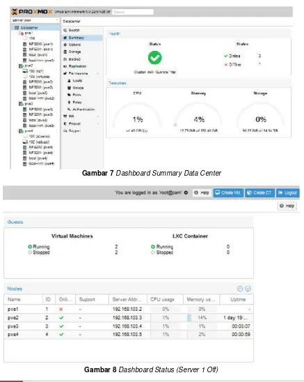 Gambar 7 Dashboard Summary Data Center