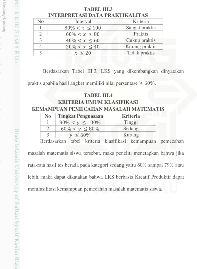 TABEL III.3 