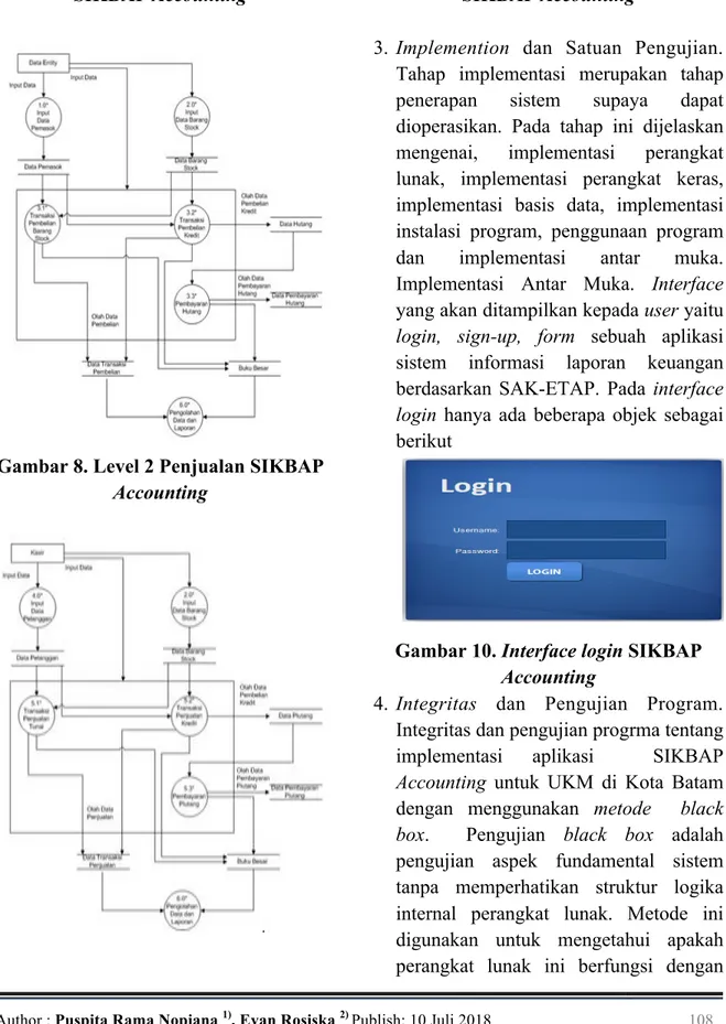 Gambar 7. Level 2 Proses Pembelian  SIKBAP Accounting 