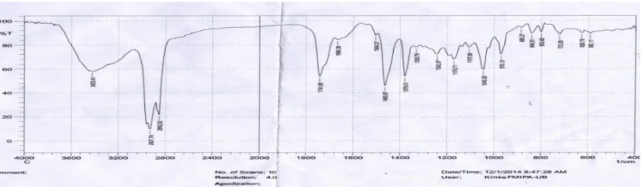 Gambar 5. Spektrum Inframerah Isolat Murni 