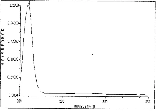 Gambar 1. Spektrum ultraviolet senyawa LiH 