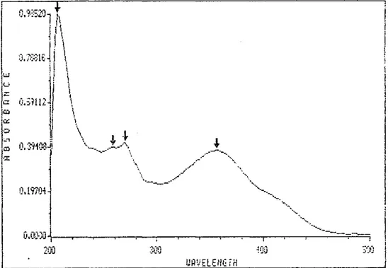 Gambar 3. Spektrum UV senyawa LiM dalam etanol 
