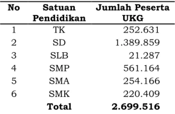 Tabel 1. Data Guru Peserta UKG 
