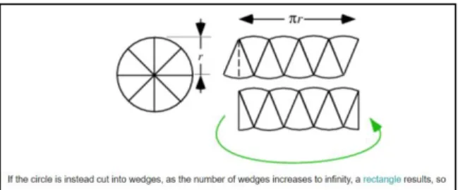 Gambar 1. Diagram pembuktian luas 