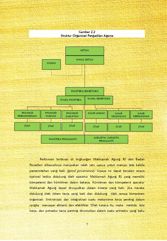 Gambar 2.2 Struktur Organisasi Pengadilan Agama 