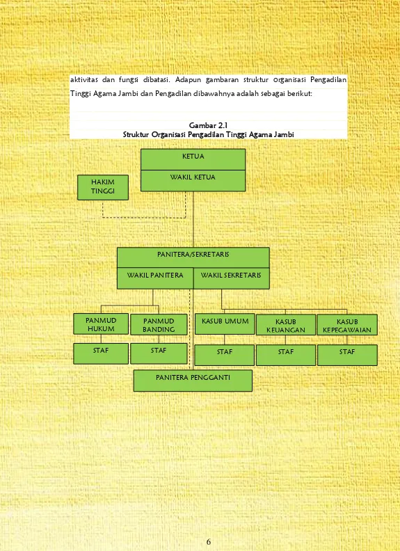 Gambar 2.1  Struktur Organisasi Pengadilan Tinggi Agama Jambi 