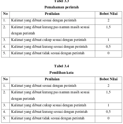 Tabel 3.3 