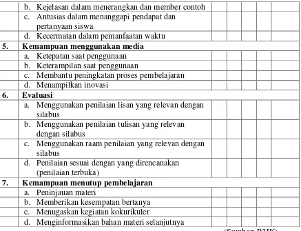 Tabel 3.7 Format observasi aktivitas siswa 