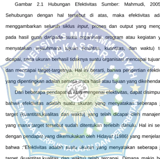 Gambar 2.1 Hubungan Efektivitas. 