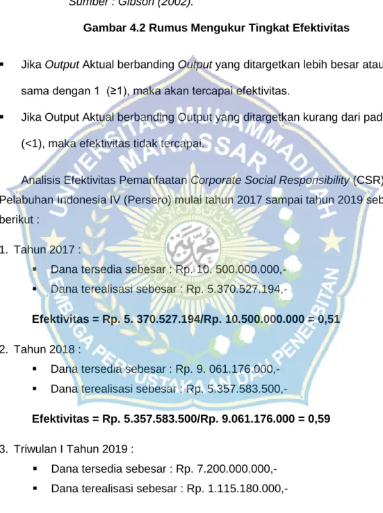 Gambar 4.2 Rumus Mengukur Tingkat Efektivitas 