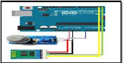 Gambar 6. Tampilan interface monitoring sensor gas