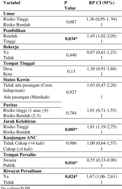 Tabel 5. 