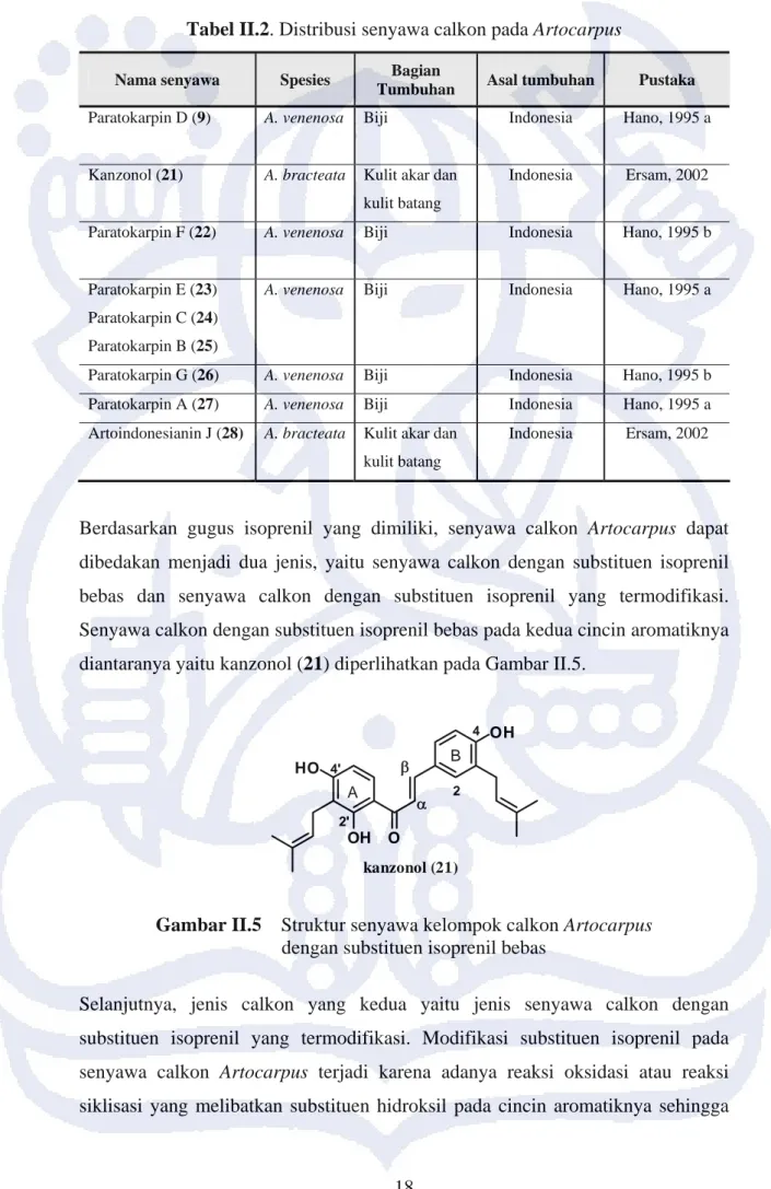 Tabel II.2. Distribusi senyawa calkon pada Artocarpus 