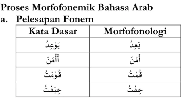 Tabel 8. Morfofonemik Pergeseran Fonem; Reduplikasi Dwilingga 