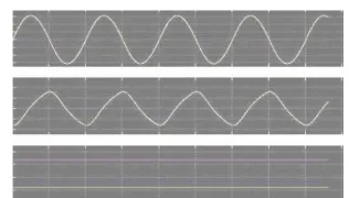 Gambar 13.  Bentuk gelombang I-V serta P pada sisi sel surya 