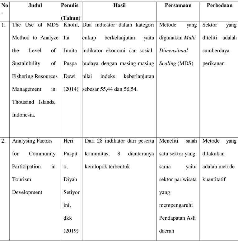 Penelitian Terdahulu - ANALISIS FAKTOR-FAKTOR YANG MEMPENGARUHI ...