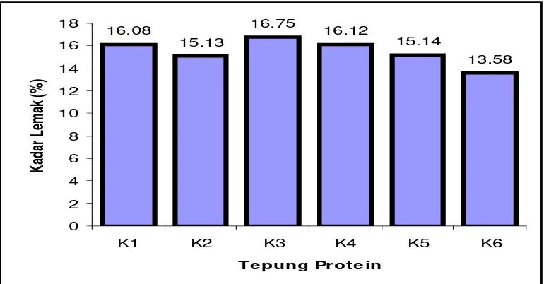 Gambar 1. 