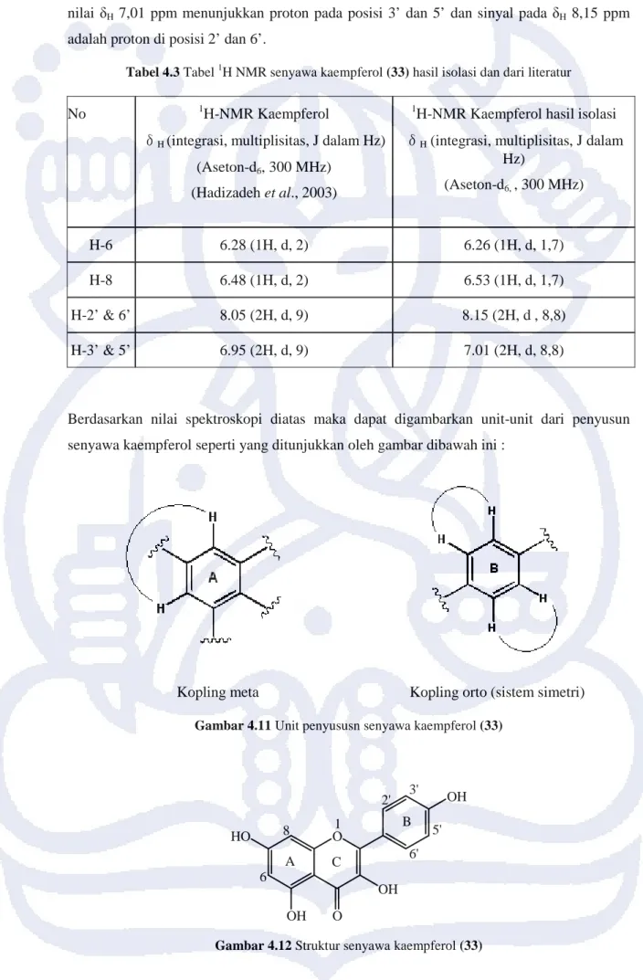 Tabel 4.3 Tabel  1 H NMR senyawa kaempferol (33) hasil isolasi dan dari literatur 