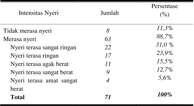 Tabel 3. Nilai Rata-rata Jam Kerja Perhari 