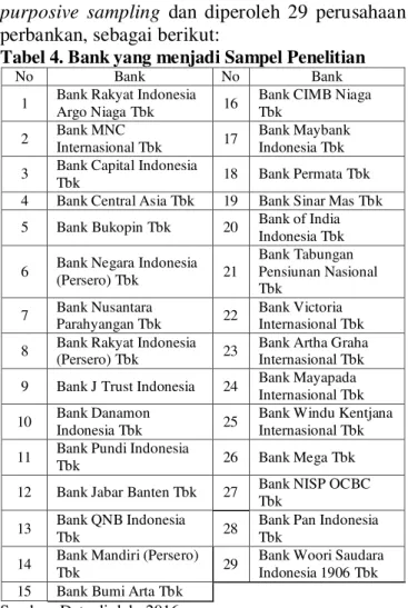 Tabel 4. Bank yang menjadi Sampel Penelitian 