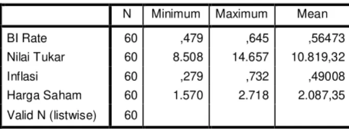 Tabel 6. Analisis Statistik Deskriptif SPSS 20 
