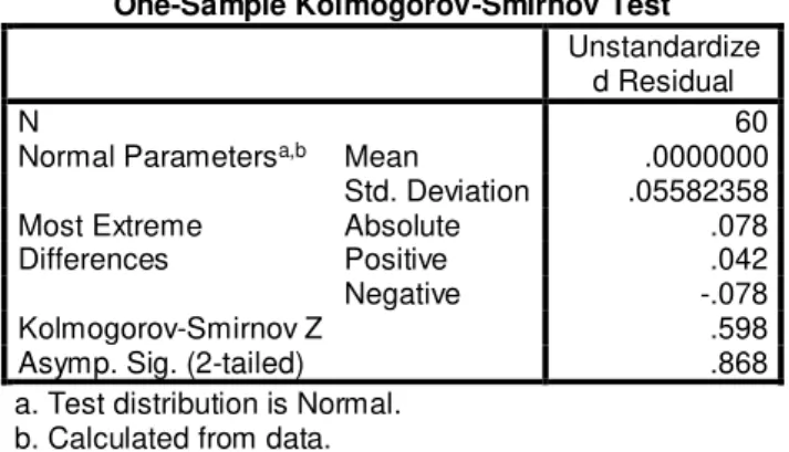 Tabel 7. Uji Normalitas 