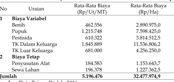 Tabel 3. Rata-rata Total Biaya Pada Usahatani Brokoli di Desa Sumber Urip 