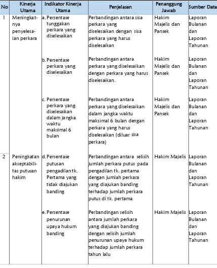 Tabel Indikator Kinerja Utama 