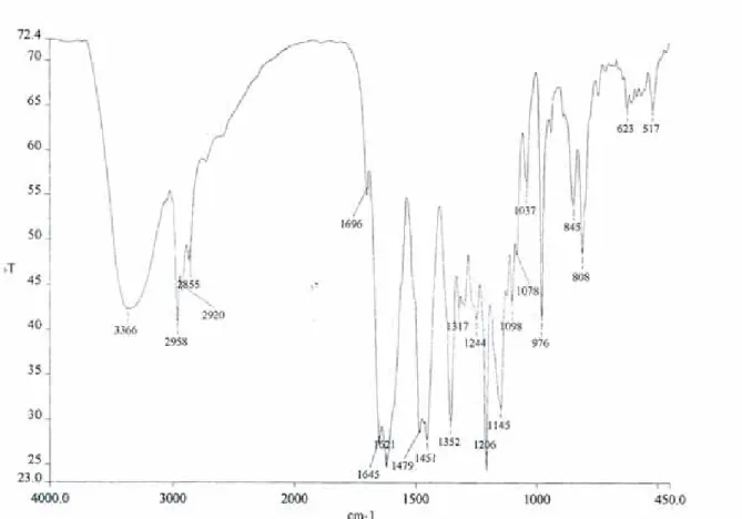 Gambar 4.2 Spektrum IR (KBr) senyawa artokarpin (35) 