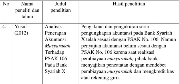 Gambar 2.2  Kerangka Berpikir 