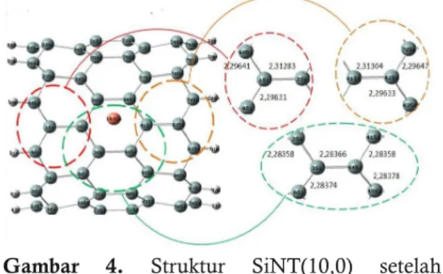 Gambar 3. Struktur SiNT(10,0)-Fe setelah dioptimasi dengan metode DFT B3LYP/3-21G