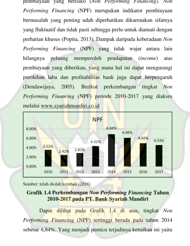 Grafik 1.4 Perkembangan Non Performing Financing Tahun 2010-2017 pada PT. Bank Syariah Mandiri